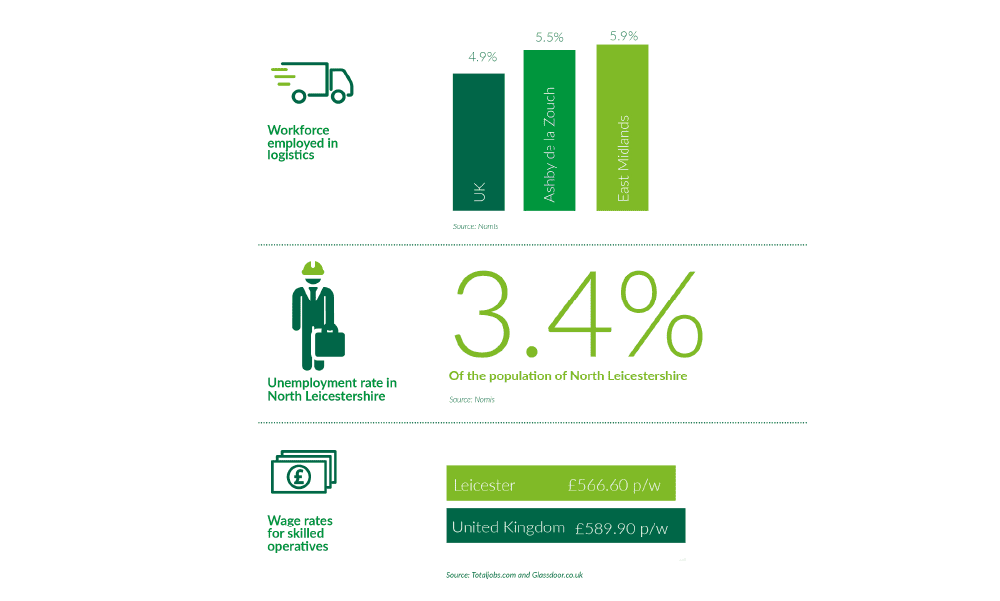 Employment statistics for GLP.