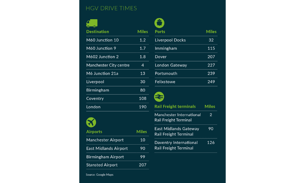 List of Trafford HGV drive times to G-Park Manchester.