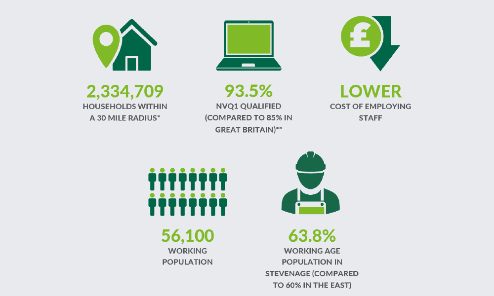 Labour statistics for GLP.